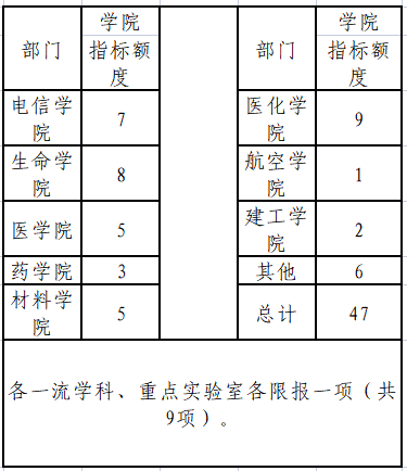 https://kyc.tzc.edu.cn/__local/5/00/16/57ED48DEE915CC2FB18708DFA31_6220F49D_5A81.png